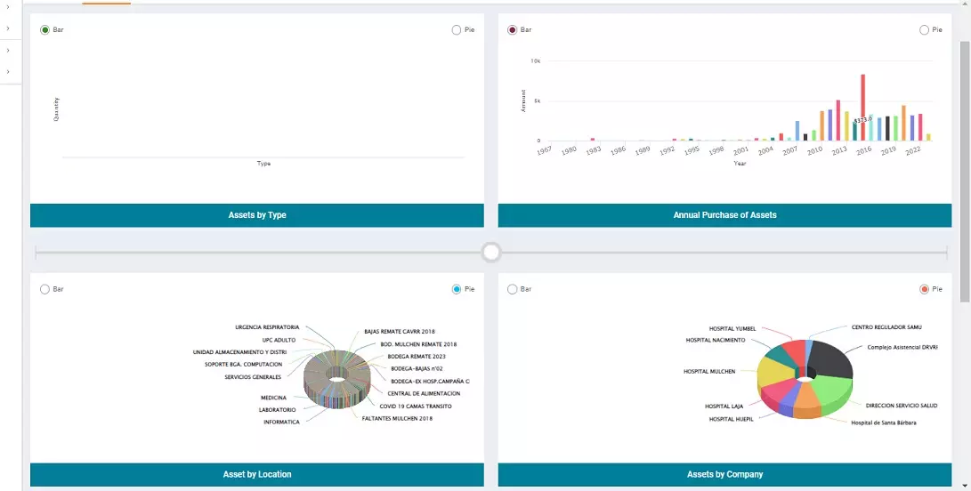 Graphing feature image